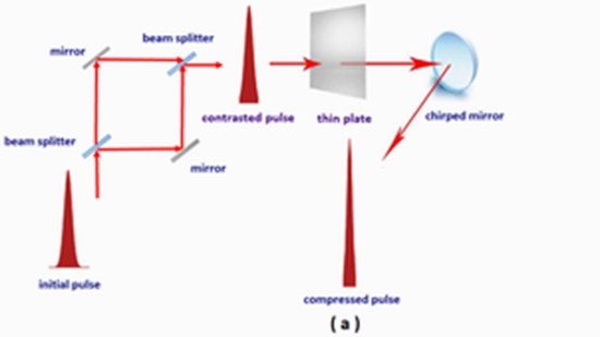 Technique of simultaneous femtosecond laser assisted Myoring implantation and accelerated intrastromal collagen cross-linking fo 